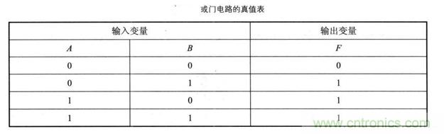 解讀數字電路器件：門電路、與門電路、或門電路、非門電路及實例