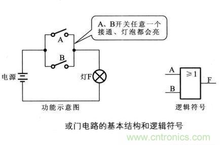 解讀數字電路器件：門電路、與門電路、或門電路、非門電路及實例