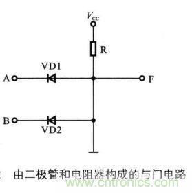 解讀數字電路器件：門電路、與門電路、或門電路、非門電路及實例