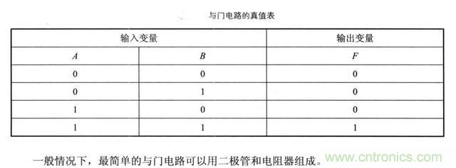 解讀數字電路器件：門電路、與門電路、或門電路、非門電路及實例