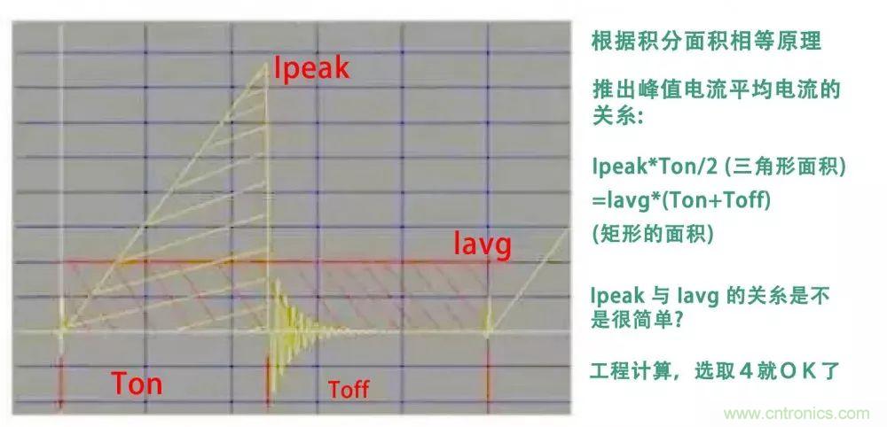 如何獨自設計一款開關電源？其實沒有你想象中那么難