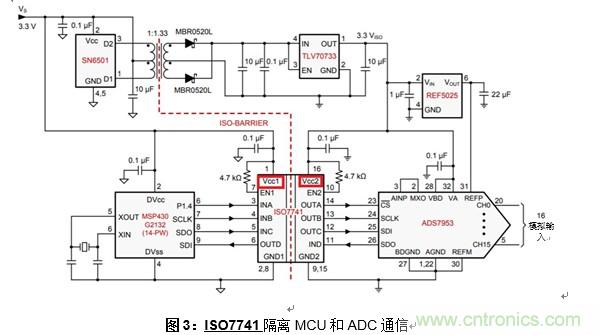 什么是隔離數字輸入？