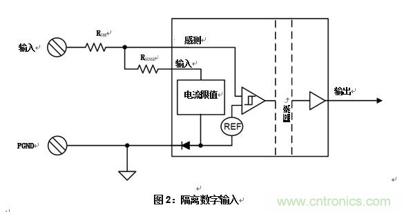 什么是隔離數字輸入？