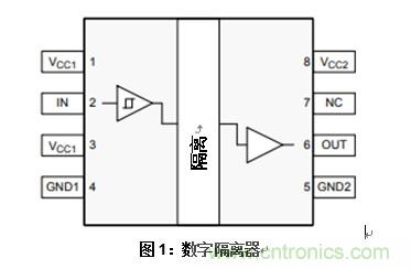 什么是隔離數字輸入？