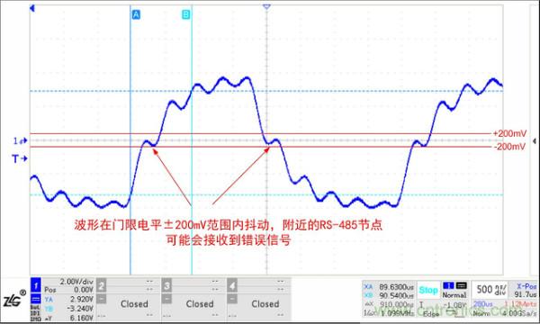 RS-485保護電路結電容對信號質量的影響