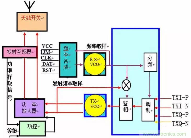 從原理到產業現狀，一文讀懂射頻芯片