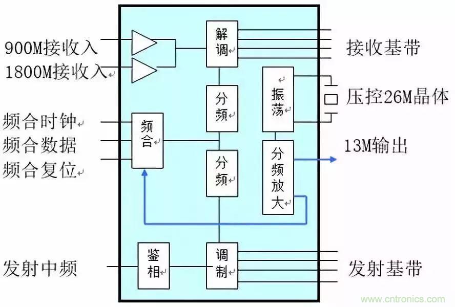 從原理到產業現狀，一文讀懂射頻芯片