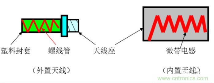 從原理到產業現狀，一文讀懂射頻芯片