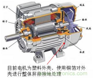 產品傳導發射電壓法超標問題案例分析