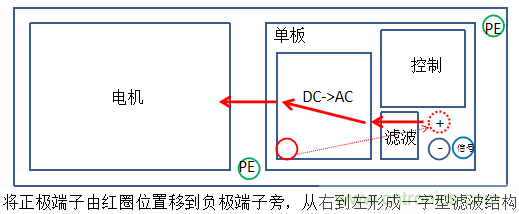 產品傳導發射電壓法超標問題案例分析