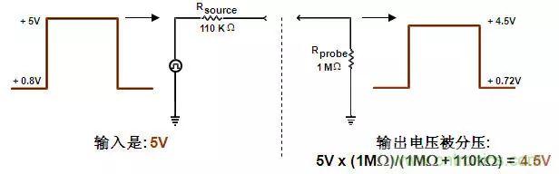 示波器探頭原理