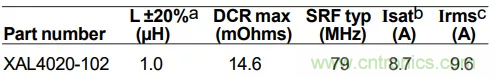 為你的DC-DC轉換器選擇最合適的電感（一）