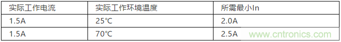 保險絲選型規范