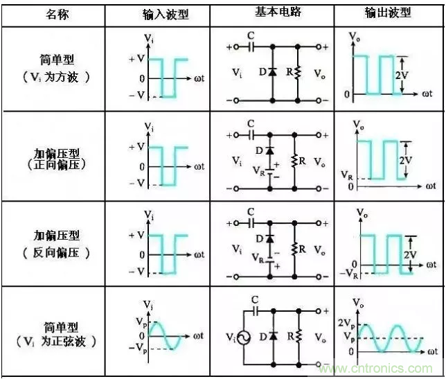 穩(wěn)了！二極管鉗位電路都在這了