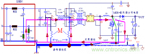 功率電子系統對于高頻的EMI的設計