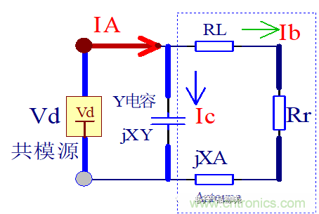 功率電子系統對于高頻的EMI的設計