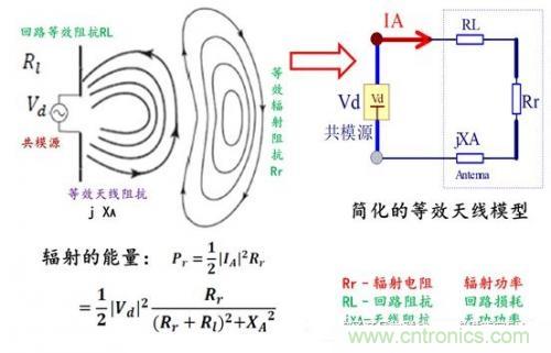 功率電子系統對于高頻的EMI的設計