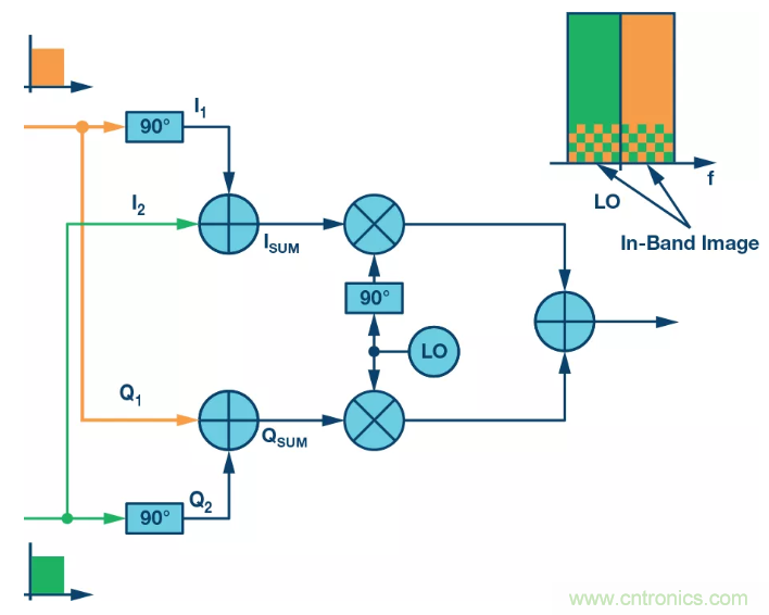 復數RF混頻器揭秘：下一代SDR收發器中的黑魔法