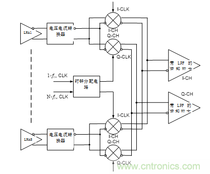 超聲系統的信號鏈設計注意事項