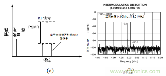 超聲系統的信號鏈設計注意事項