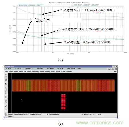 超聲系統的信號鏈設計注意事項