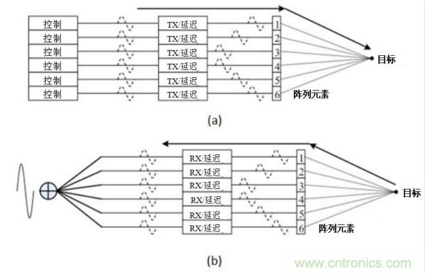 超聲系統的信號鏈設計注意事項