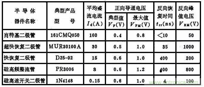 二極管，你真的了解她么？