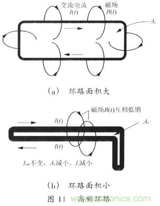 開關電源的PCB布線設計技巧——降低EMI