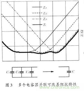 開關電源的PCB布線設計技巧——降低EMI