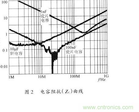 開關電源的PCB布線設計技巧——降低EMI