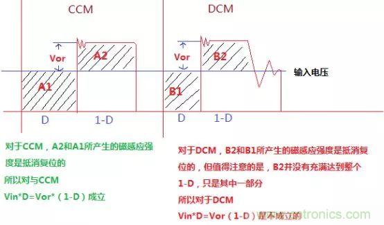 變壓器電感量怎么算？為什么各不相同？