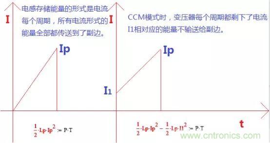 變壓器電感量怎么算？為什么各不相同？