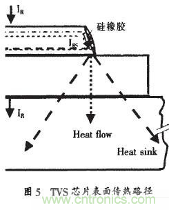 TVS二極管失效分析