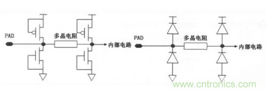 CMOS電路的ESD保護結構設計