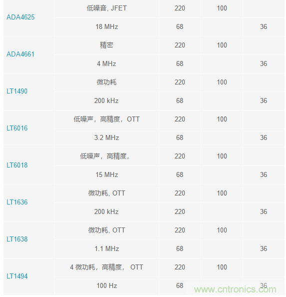 當(dāng)電子元件性能下降，如何保護您的模擬前端？