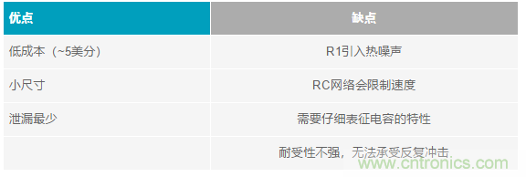 當(dāng)電子元件性能下降，如何保護您的模擬前端？