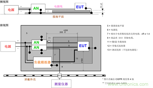 德州儀器：DC/DC 轉換器 EMI 的工程師指南（一）——規范和測量