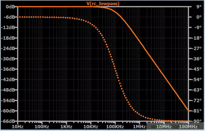 無源RC濾波器，看文了解一下（二）