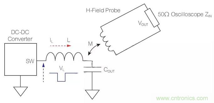 使用近場探頭探測DC-DC轉換器電磁干擾