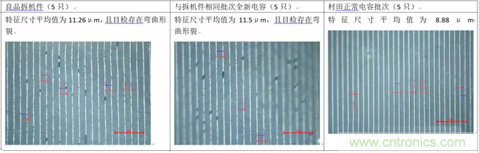 教你識別假冒MLCC，避免企業巨額損失