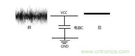 一文帶你了解電源管腳為什么有電容？