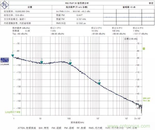 5G毫米波通信系統的本振源設計與實現