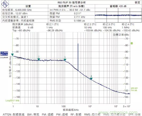 5G毫米波通信系統的本振源設計與實現