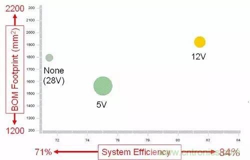 如何為開關電源選擇合適的MOSFET？