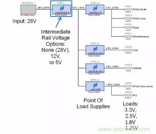 如何為開關電源選擇合適的MOSFET？