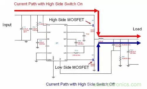 如何為開關電源選擇合適的MOSFET？