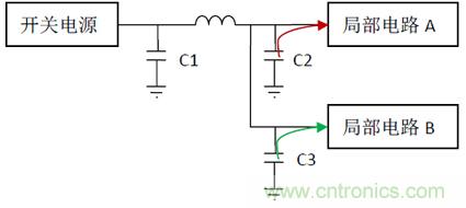 電源設(shè)計(jì)中的電容應(yīng)用