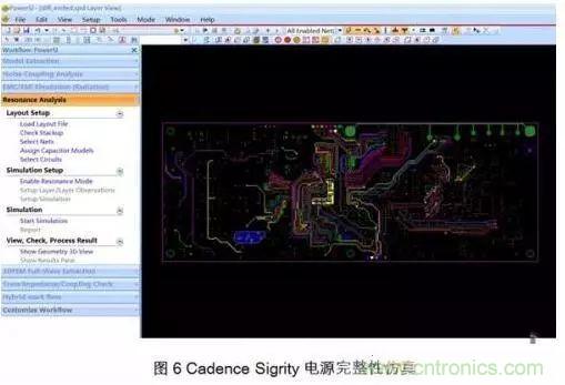 PCB電磁場求解方法及仿真軟件