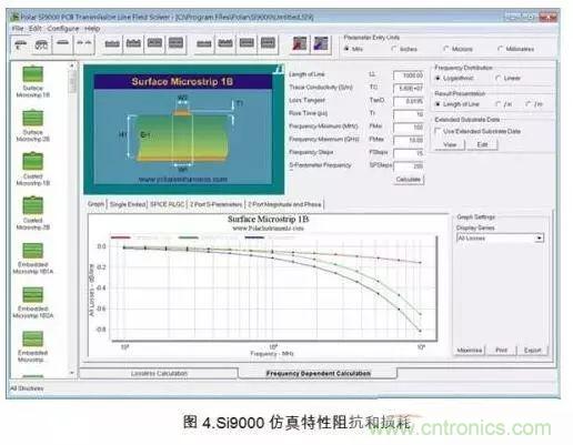 PCB電磁場求解方法及仿真軟件