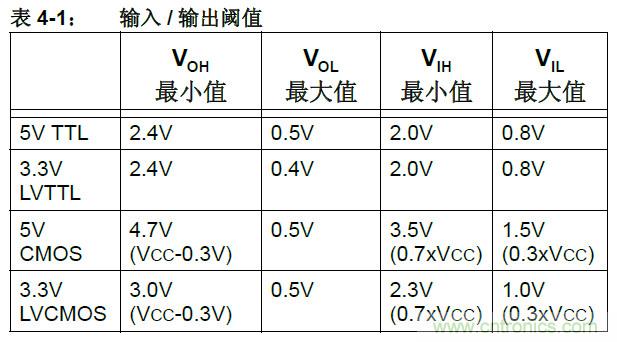 收藏！5V轉3.3V電平的19種方法技巧